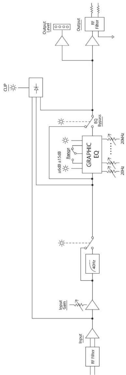 DBX 1215 - Indicators / Temoins / Anzeigen / Indicadores - 1