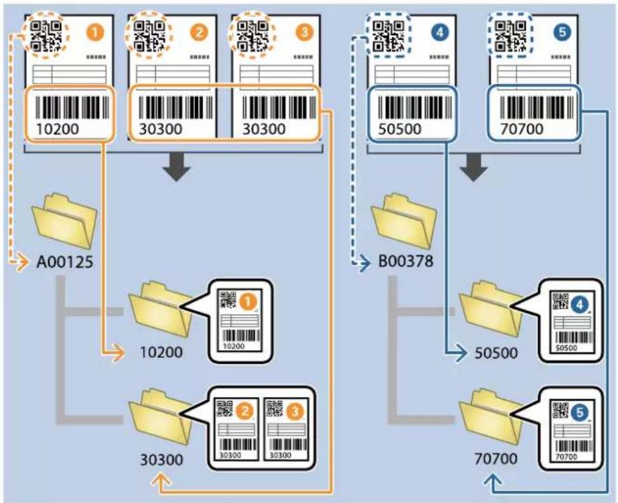 EPSON WorkForce DS730N - Création de deux niveaux de dossiers à l'aide de deux types de code-barres - 1