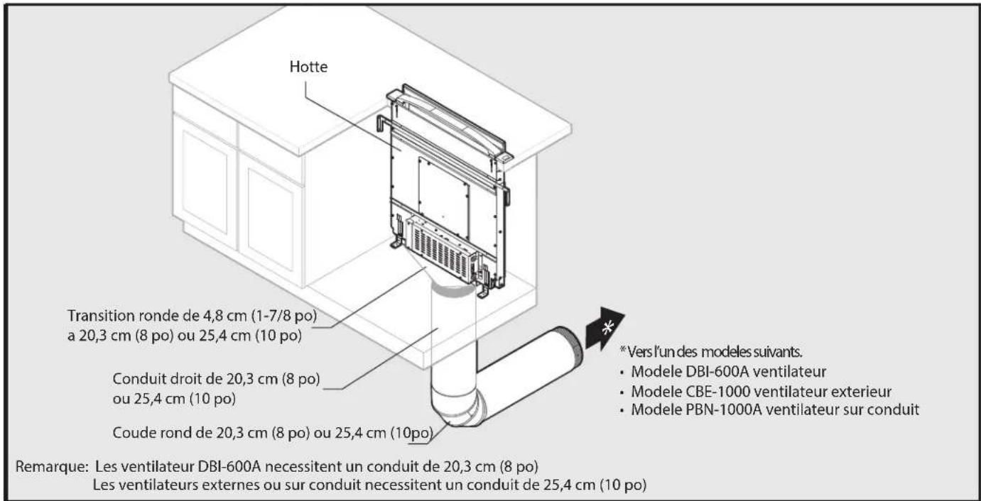 Zephyr DLIE36ASX - Évacuation arriere avec ventilateur sur la ligne - 1