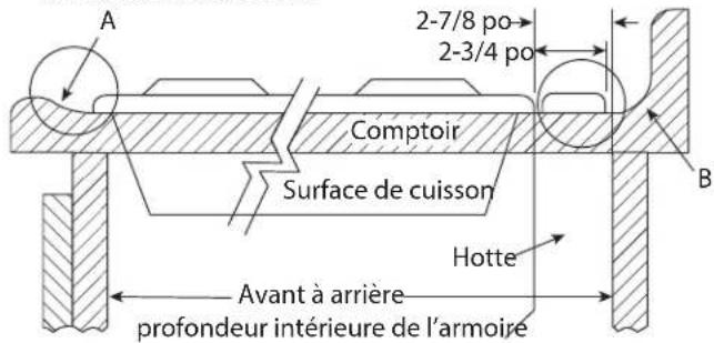 Zephyr DLIE36ASX - Prise des mesures - 1