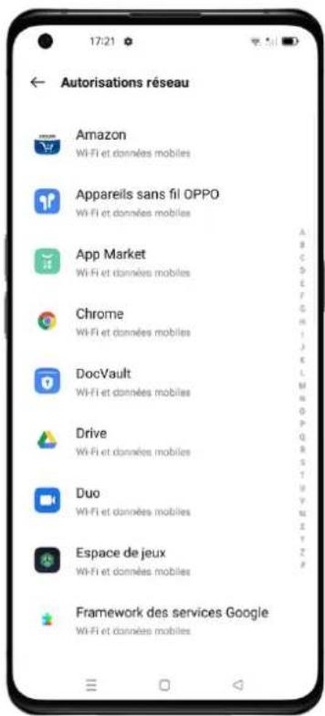 OPPO A15 - Applications utilisant le Wi-Fi et les donné es mobiles - 1