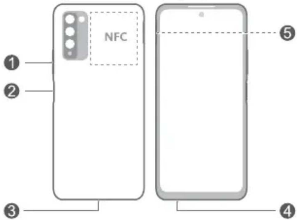 HONOR 10X lite - Bli kjent med encheten din - 1