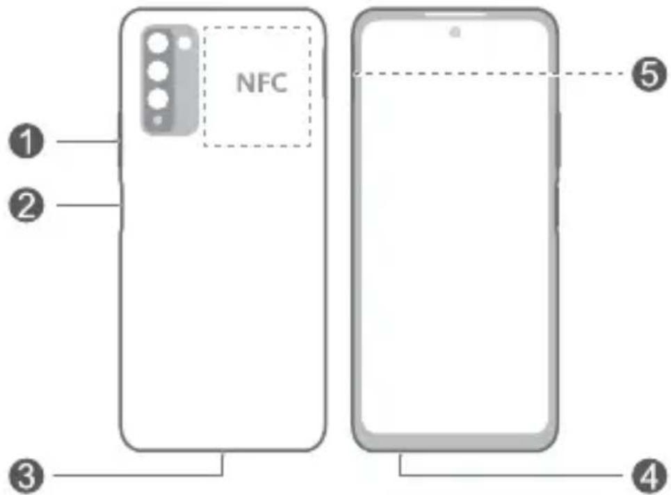HONOR 10X lite - Conozca el dispositivo - 1