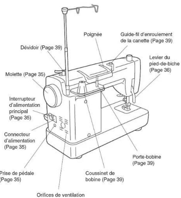 BROTHER PQ1500SL - Fonctions de la machine - 2