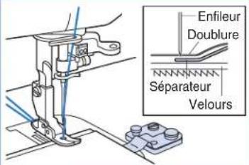 BROTHER PQ1500SL - Séparateur de tissu (pour fixer une doublure au tissu) - 2