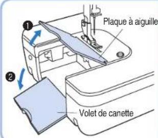 BROTHER PQ1500SL - ATTENTION - Déplacement des pieces - - 1