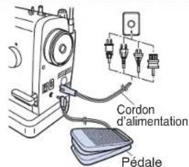 BROTHER PQ1500SL - AVENTISSEMENT - 1