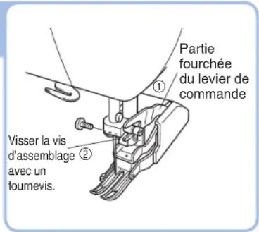 BROTHER PQ1500SL - Remarque - 1