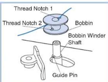 BROTHER PQ1500SL - Threading (1) - 5