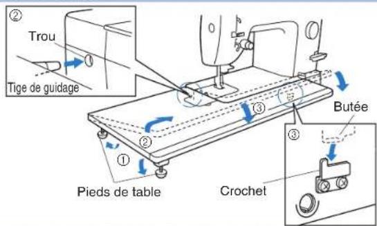 BROTHER PQ1500SL - Table de rallonge pour tissu - 1