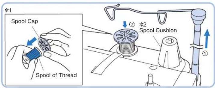 BROTHER PQ1500SL - Threading (1) - 2