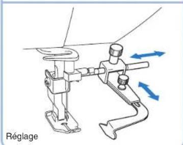 BROTHER PQ1500SL - Guide de couture - 2