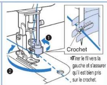 BROTHER PQ1500SL - Utilisation de l'enfileur automatique - 3