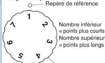 BROTHER PQ1500SL - Selector de longueur de point - 2