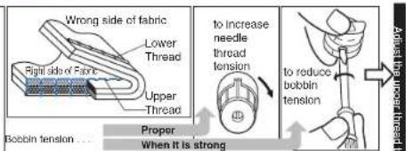 BROTHER PQ1500SL - Thread Tension - 2