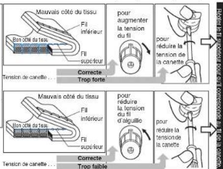 BROTHER PQ1500SL - Tension des fils - 2