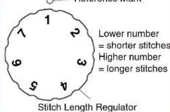 BROTHER PQ1500SL - Stitch Length Regulator - 2