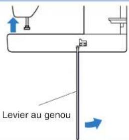 BROTHER PQ1500SL - Levier au genou - 2