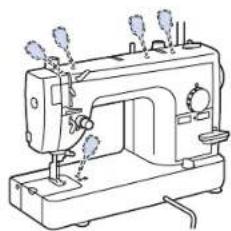 BROTHER PQ1500SL - Points de graissage - 1