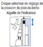BROTHER PQ1500SL - Entrainement par ergot (pour les tissus difficiles à manipuler) - 2