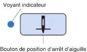 BROTHER PQ1500SL - Bouton de position d'arrêt d'aiguille - 1