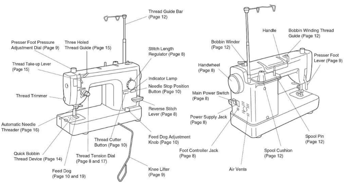 BROTHER PQ1500SL - Machine Features - 1