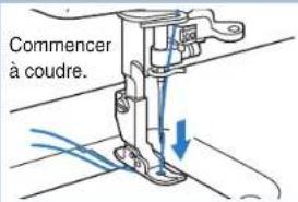 BROTHER PQ1500SL - Couture de base - 2