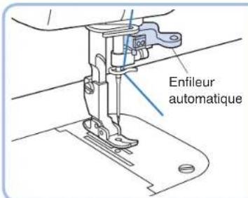 BROTHER PQ1500SL - Utilisation de l'enfileur automatique - 1