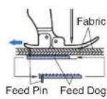 BROTHER PQ1500SL - Pin Feeding (for hard-to-handle fabrics) - 5