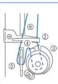 BROTHER PQ1500SL - CAUTION - 2
