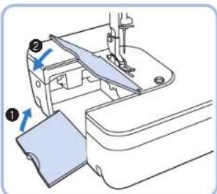 BROTHER PQ1500SL - CAUTION - Moving parts - - 7