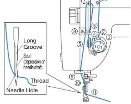 BROTHER PQ1500SL - Threading (2) - 1