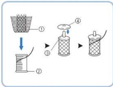 BROTHER PQ1500SL - Using the Spool Net - 1