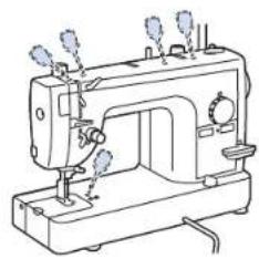 BROTHER PQ1500SL - Lubrication Points - 1