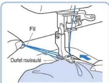 BROTHER PQ1500SL - Pied pour ourlet rouleauté - 4