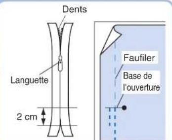 BROTHER PQ1500SL - Pied pour fermeture a glissiere invisible - 1
