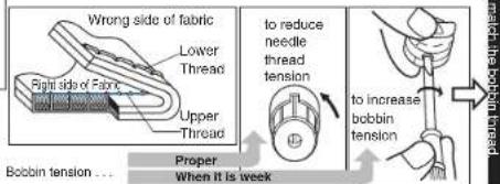 BROTHER PQ1500SL - Thread Tension - 3