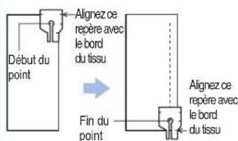BROTHER PQ1500SL - Pied 1/4" - 2