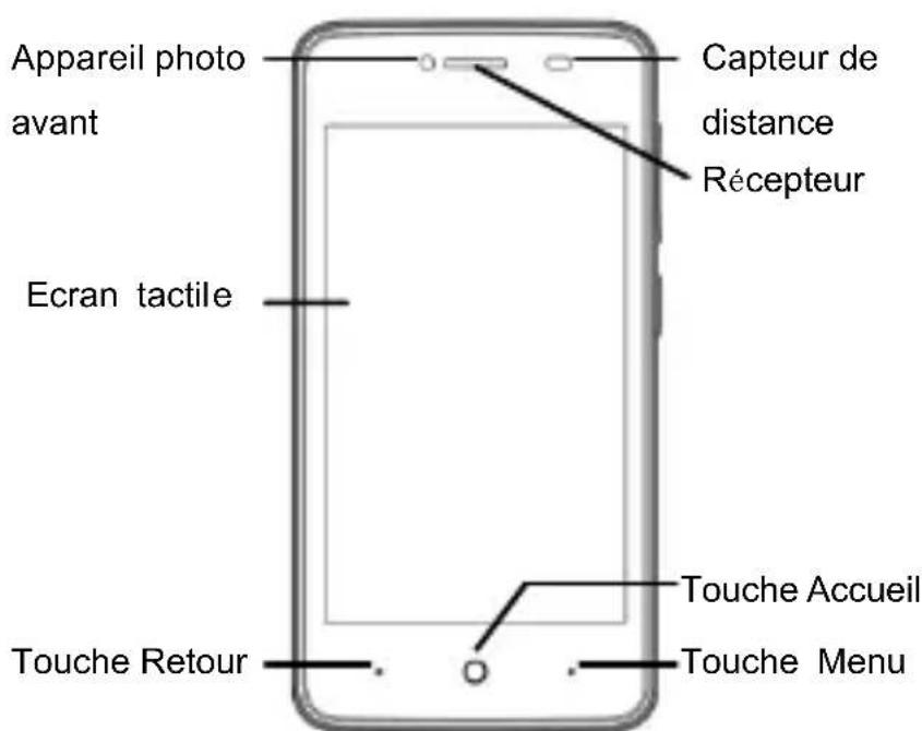 ZTE Blade C341 - Prise en main de votre téléphone - 1