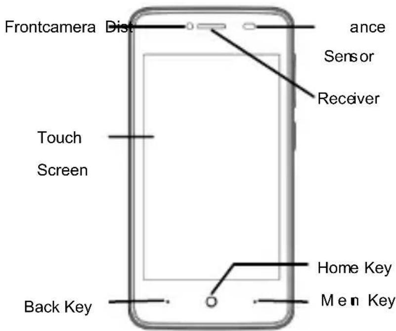 ZTE Blade C341 - Getting to Know Your Phone - 1