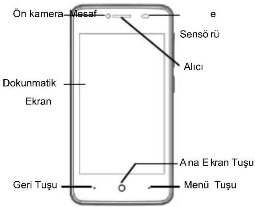 ZTE Blade C341 - Telefonunuzu Taniyin - 1