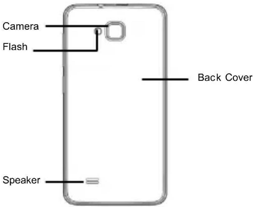ZTE Blade C341 - Getting to Know Your Phone - 5