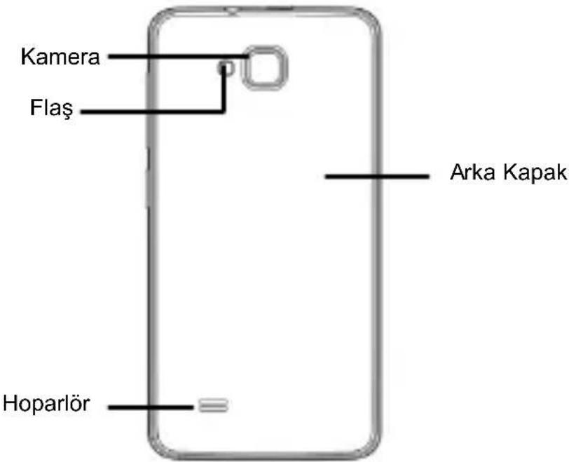 ZTE Blade C341 - Telefonunuzu Taniyin - 5