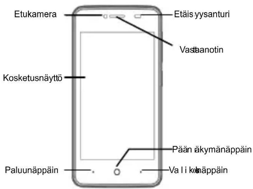 ZTE Blade C341 - Puhelimen ominaisuudet - 1