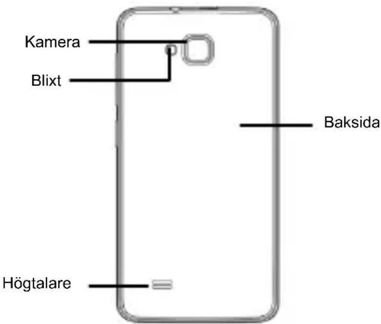 ZTE Blade C341 - Lär kännata telefonen - 5