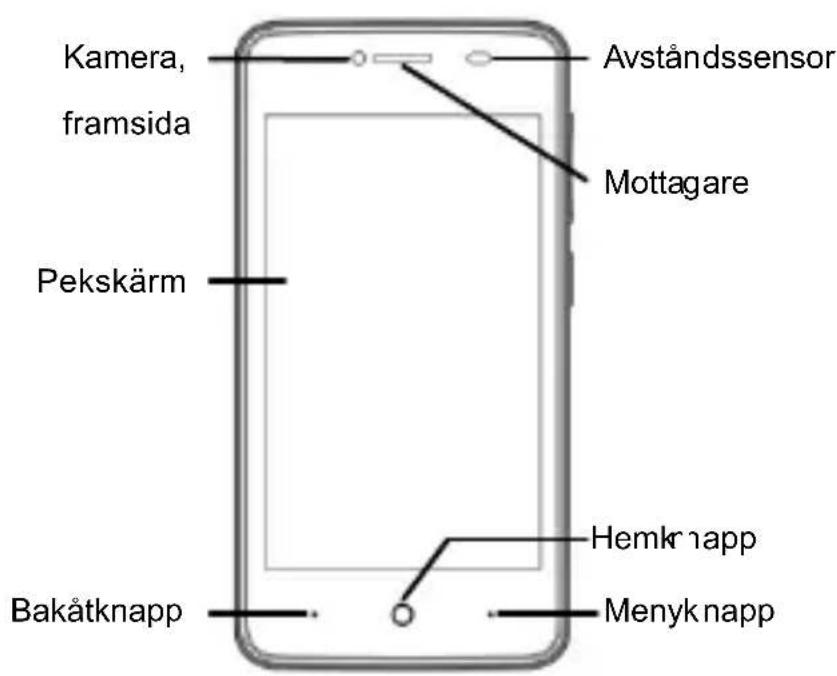 ZTE Blade C341 - Lär kännata telefonen - 1