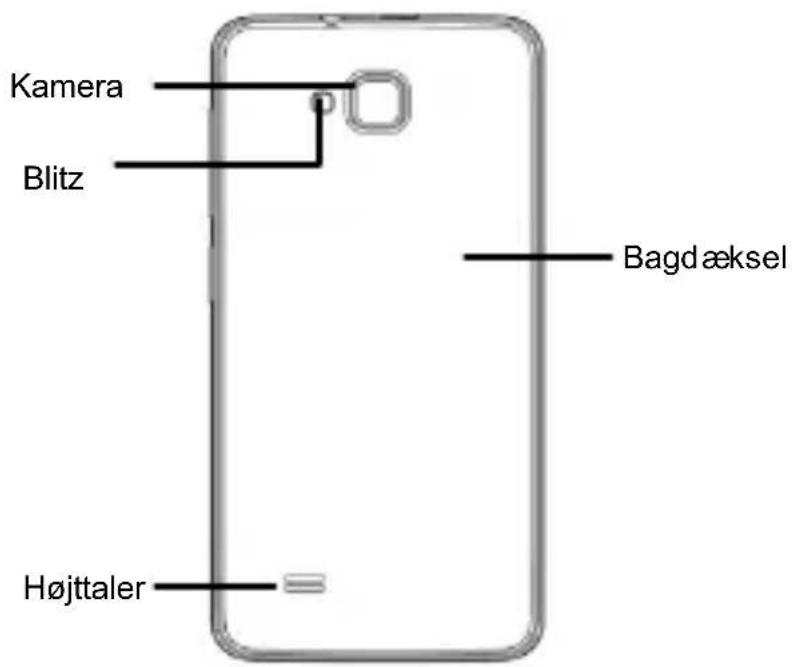 ZTE Blade C341 - Introduktion til din Telefon - 5