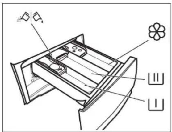 ZANUSSI ZZ8691AWF - AJOUT DU PRODUIT DE LAVAGE ET DES ADDITIFS - 1