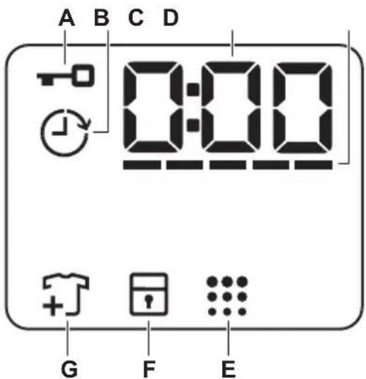 ZANUSSI ZZ8691AWF - BESCHREIBUNG DES BEDIENFELDS - 5
