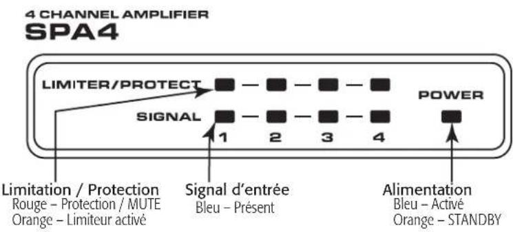 QSC SPA2200 - Panneau avant - 2